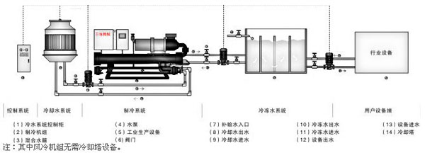 建筑行業(yè)應(yīng)用案例